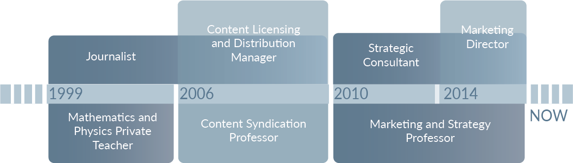 Career Path